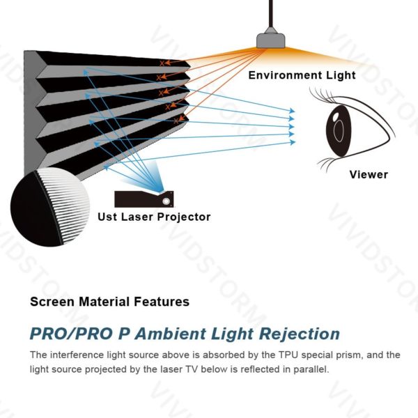 VIVIDSTORM Phantom Recessed In-Ceiling Motorized Tension UST ALR Projector Screen - Image 4